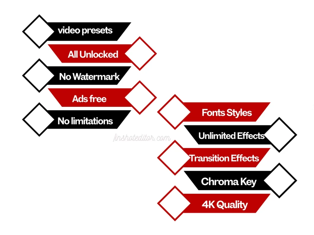 inshot infographics